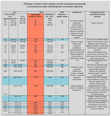 grit-ГОСТ-DIN.PNG
