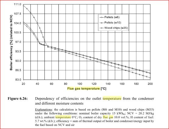 Boiler_efficiency_Temp.JPG