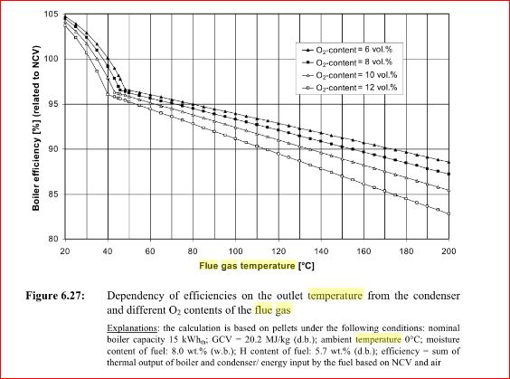 Boiler_efficiency_Temp_O2.JPG