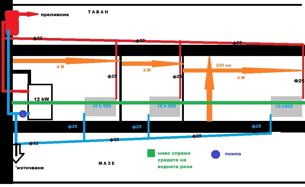 парно на вила 2.jpg