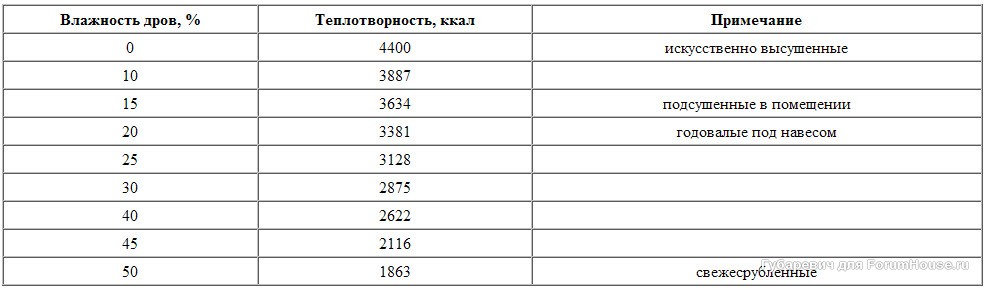 теплотворная способность дров.jpg