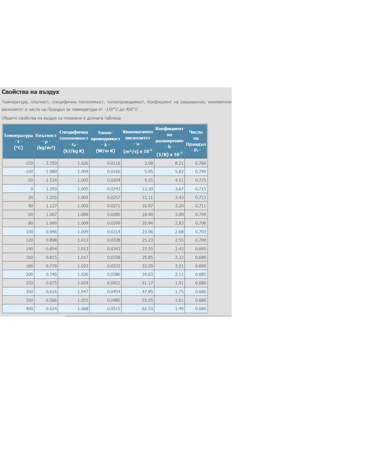 Koeficenti vazduh-teglo.png