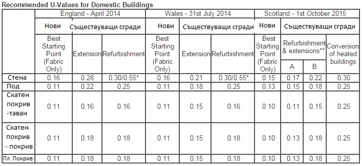 Building regulations.jpg
