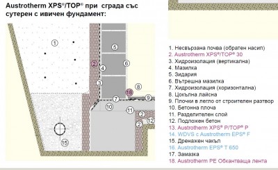 Ивичен фундамент.JPG