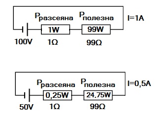 разсеяна-полезна мощност.jpg