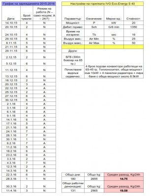 Pellets 2015-2016.jpg