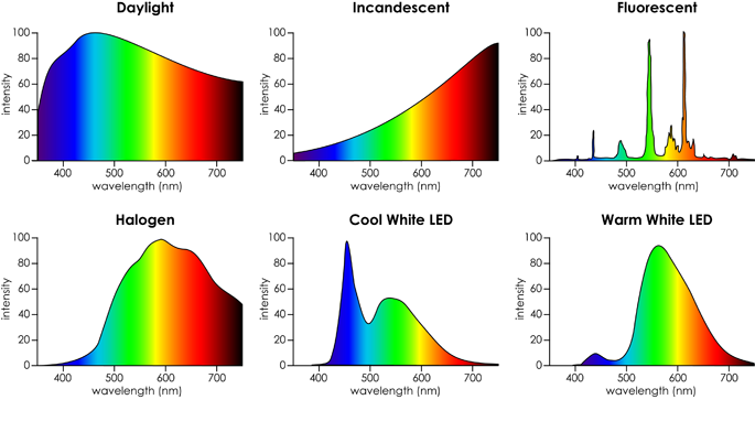 2014-09-light-spectrums2.png