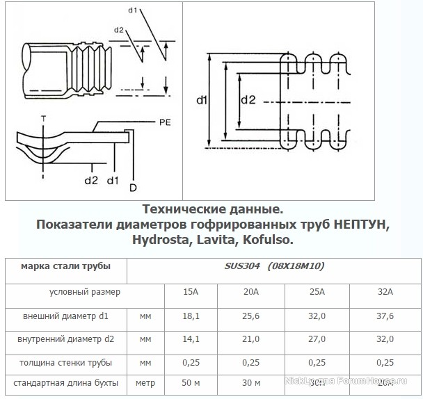 Площадь гофры.jpg