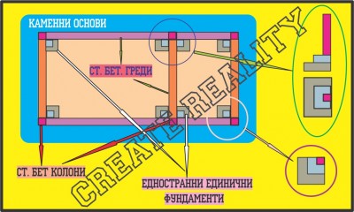 one SIDE FOUNDATIONS.jpg