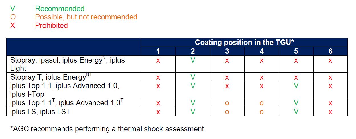 coating postion in the TGU.JPG