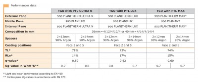 SGG PLANITHERM for TRIPLE GLAZED UNITS.JPG