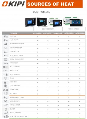 FEATURES - CONTROLLERS-1.jpg