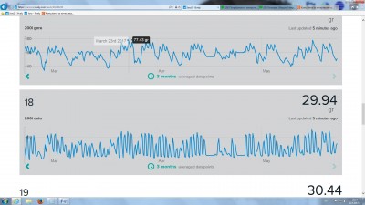22.5.2017 B200 za 3m.jpg