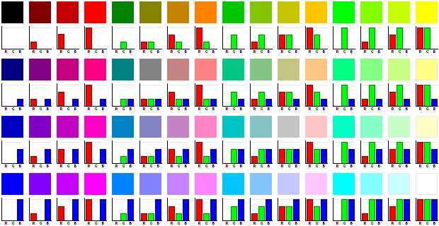 RGB-combinations.png