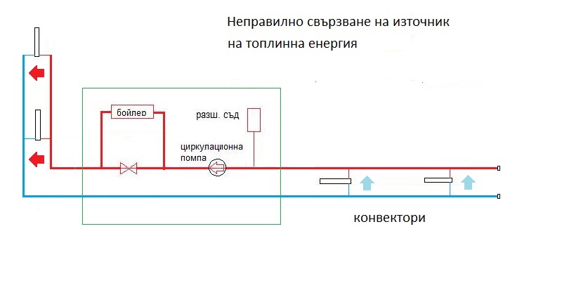 Неправилно свързване.jpg