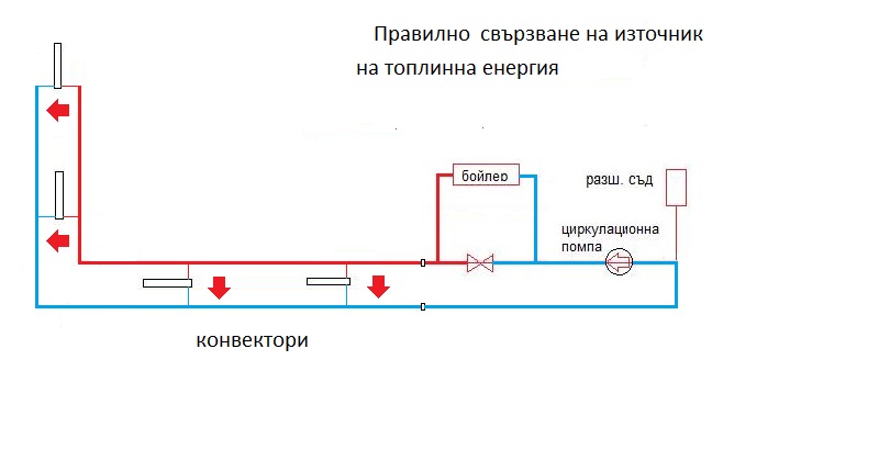 Правилно свързване 1.jpg