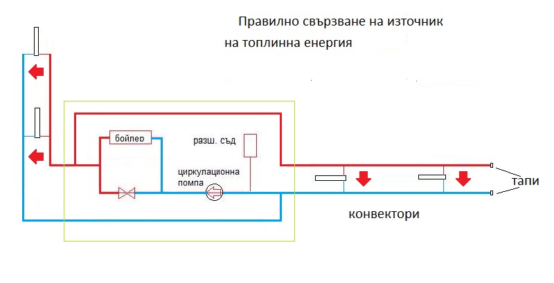 Правилно свързване 2.jpg