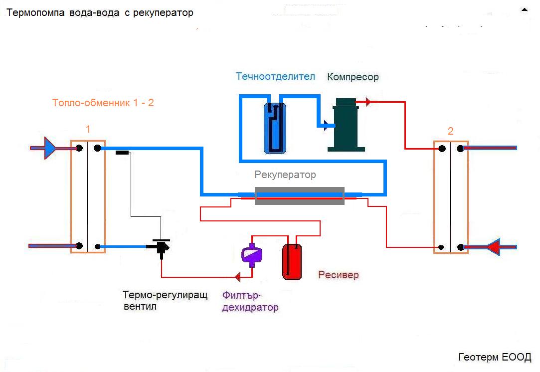 Термопомпа-вода-вода-c-рекуператор.jpg