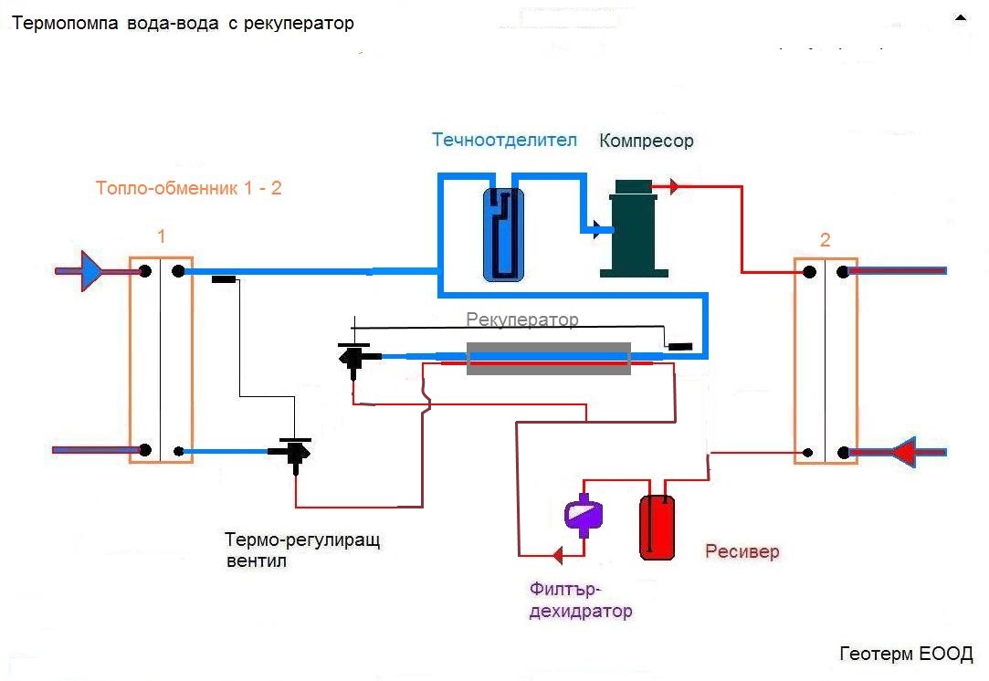 Термопомпа-вода-вода-c-рекуператор.jpg