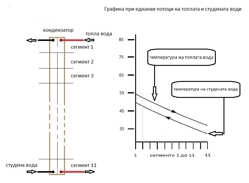 Сегментиране с цел илюстрация.jpg
