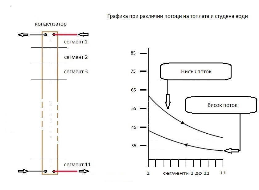 Сегментиране с цел илюстрация 1.jpg