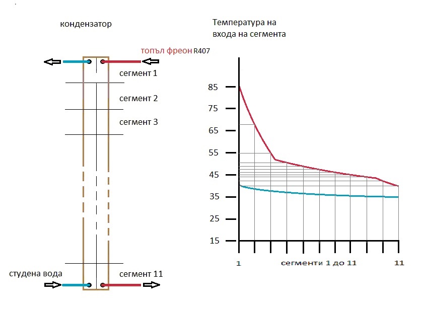 Със отчитане на КПД.jpg