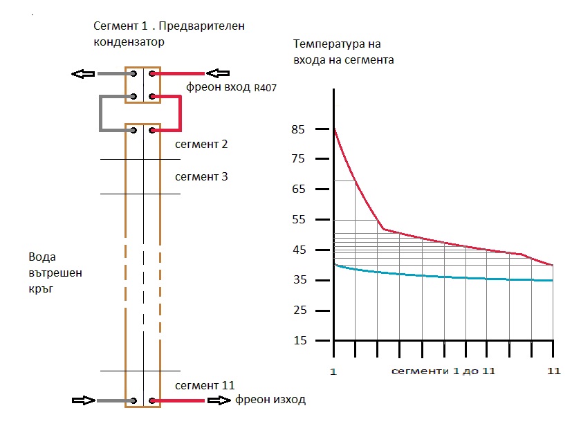 Предварителен кондензатор 1.jpg