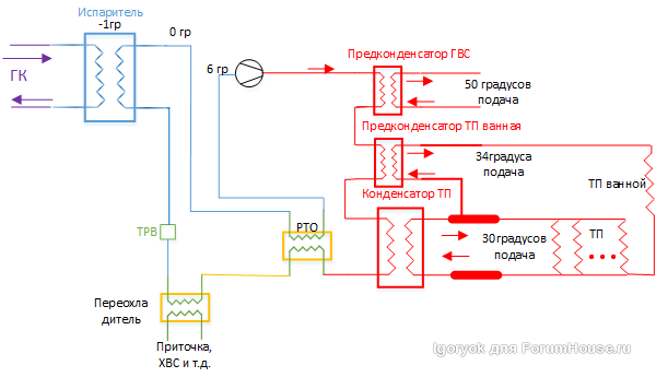 Схема ТН с РТО, предконденсаторами и переохладителем.png