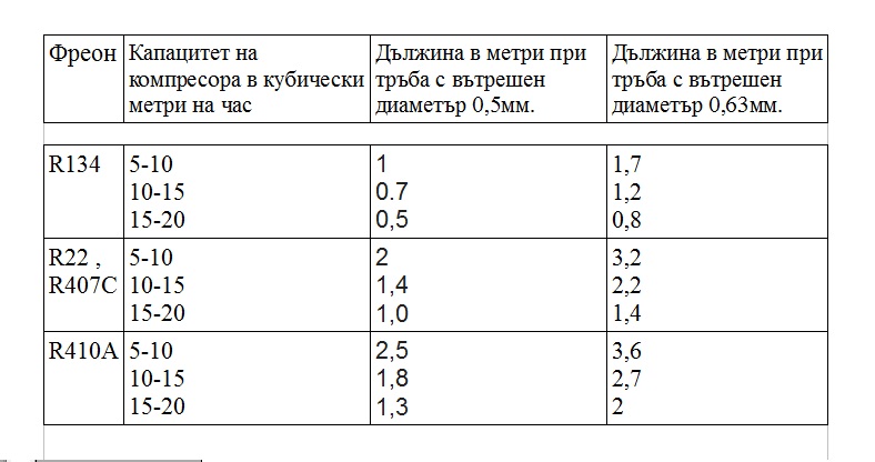 Маслени тръби.jpg