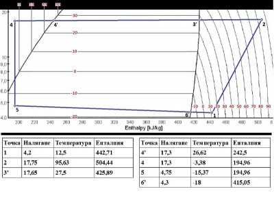 Изчистена диаграма.jpg