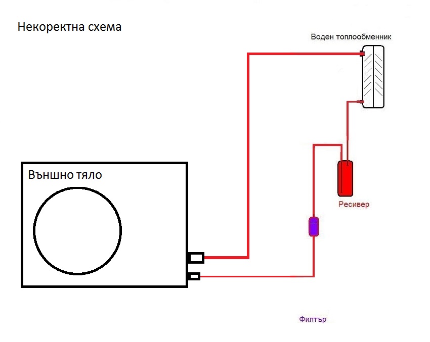 Некоректна схема.jpg