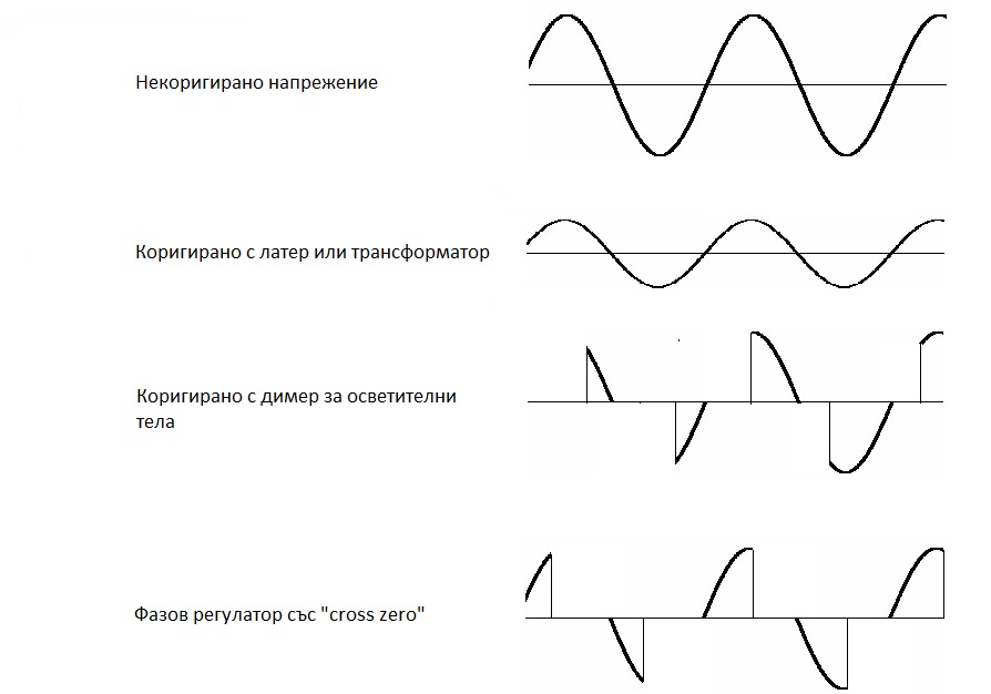Видове регулиране 1.jpg