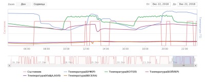 proSmart_chart (2).jpg