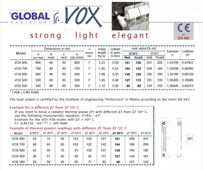 Мошност алум. радиатори според температурата.jpg