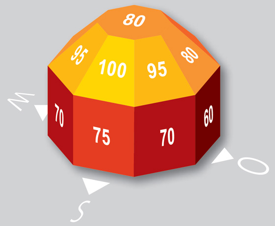 Ефективност според ъгъла.jpg