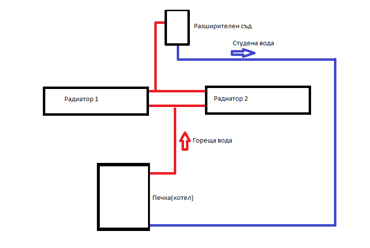 Гравитачно парно.png