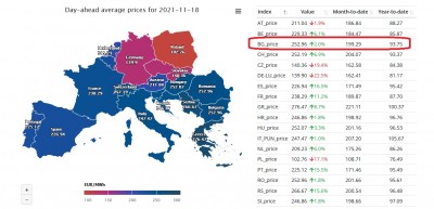 Борсова цена на тока за 18.11.2021.jpg