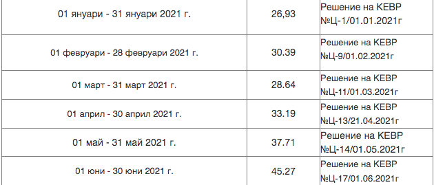 Screen Shot 2022-05-02 at 10.32.22 PM.png