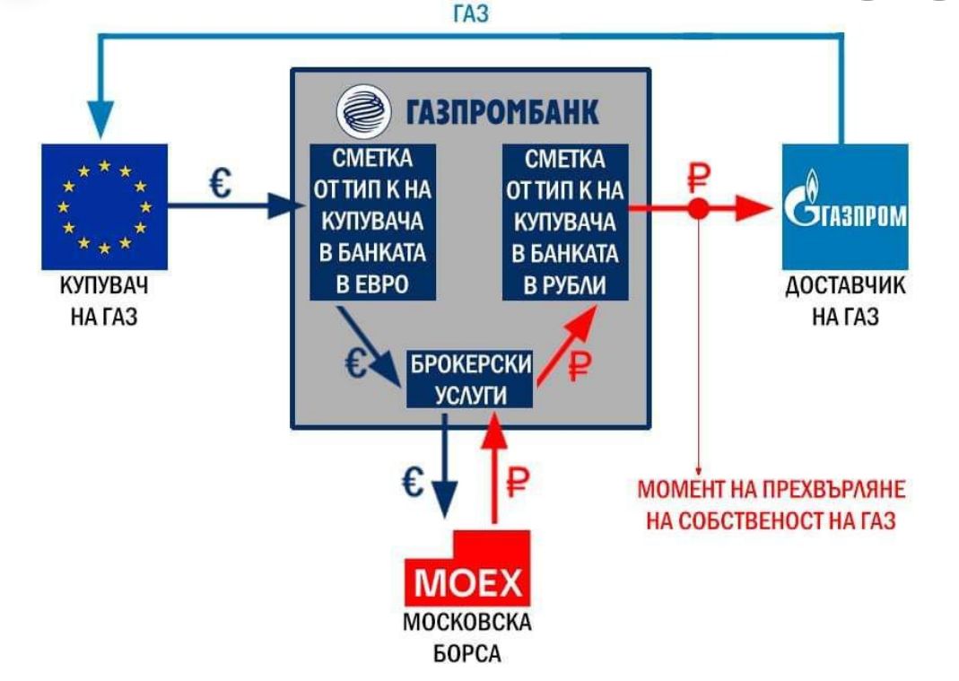 Схема на плащане.jpg