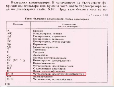 Български кондензатори.jpg