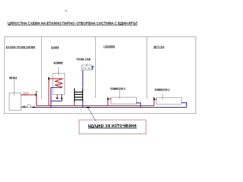 Етажно парно отворена система.JPG