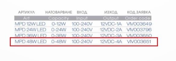 Захранване Vivalux.jpg