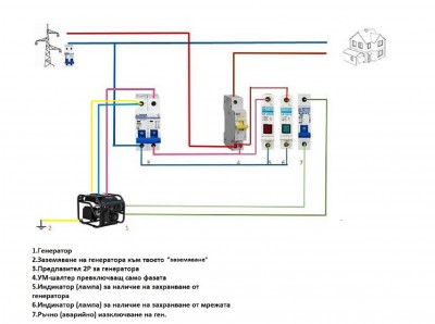 Монофазен енератор към къща.jpg