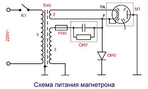 магнетрон.png