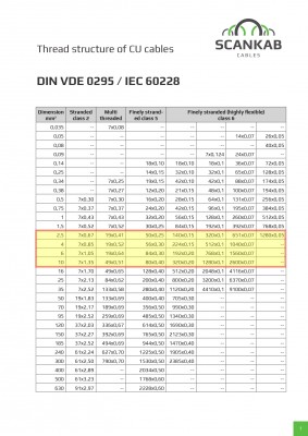 din-vde-0295-eng-2_page-0001.jpg