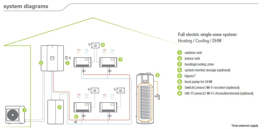 single zone with buffer.jpg