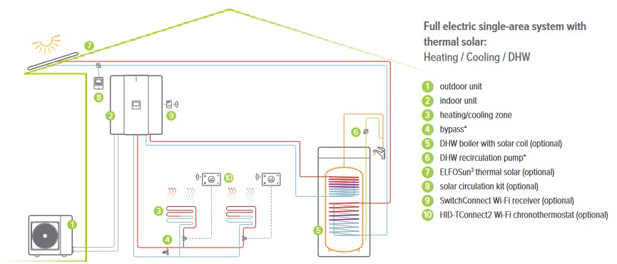 single zone without buffer.jpg