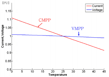 P-V-curve-and-dP-dV-slope.png