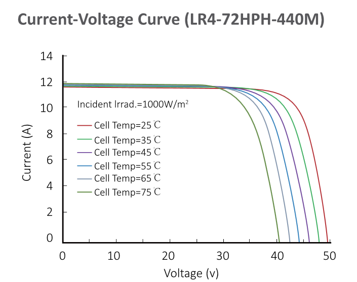 VA_curve_LongiSolar_450W.png