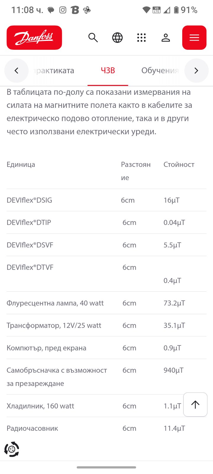Ел.подово магнитно поле.jpg